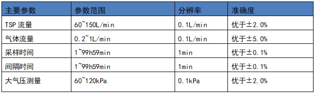 參數1.jpg 參數1.jpg