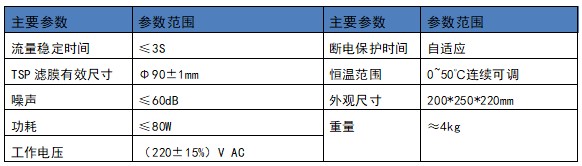 參數2.jpg 參(cān)數2.jpg