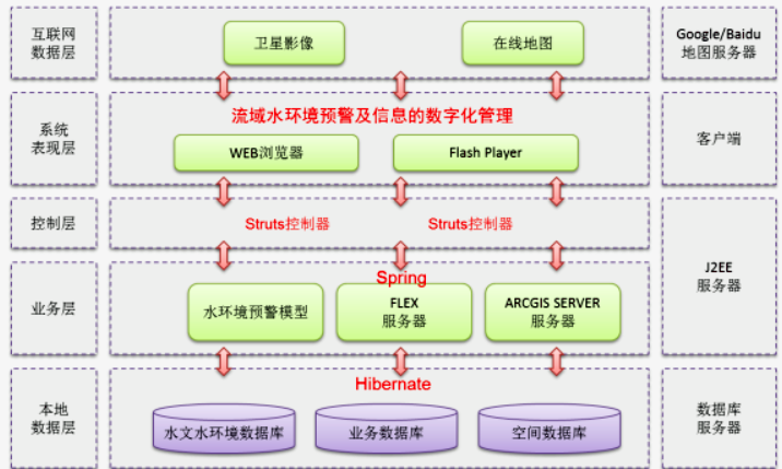 數字化管理中（zhōng）心方案拓撲.png