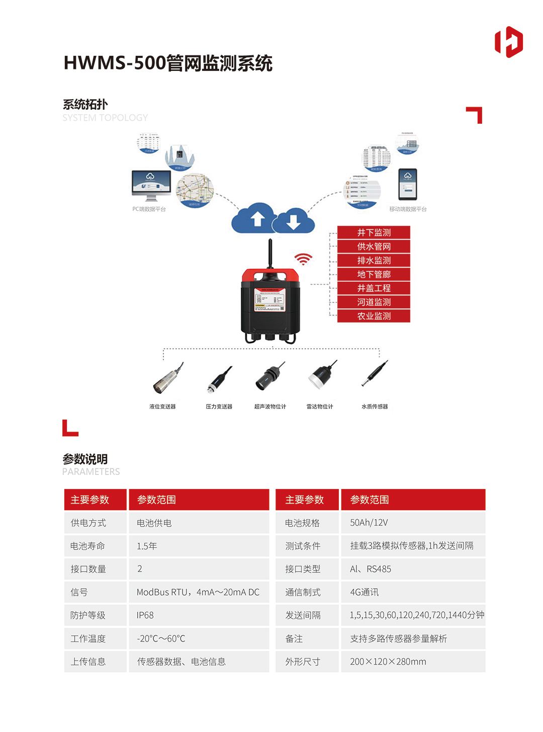 HWMS-500管網監測（cè）係統20230107(1)-2.jpg